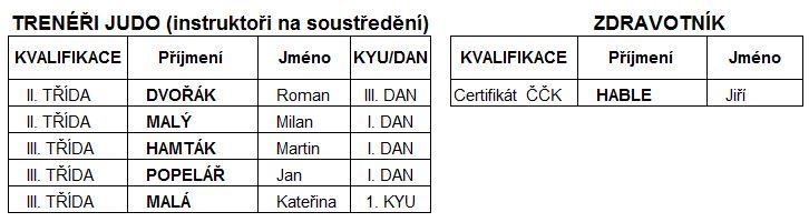 Personal 2014